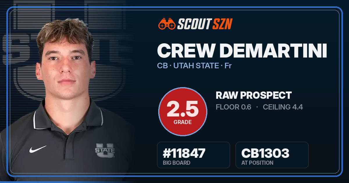 Share card for Crew DeMartini