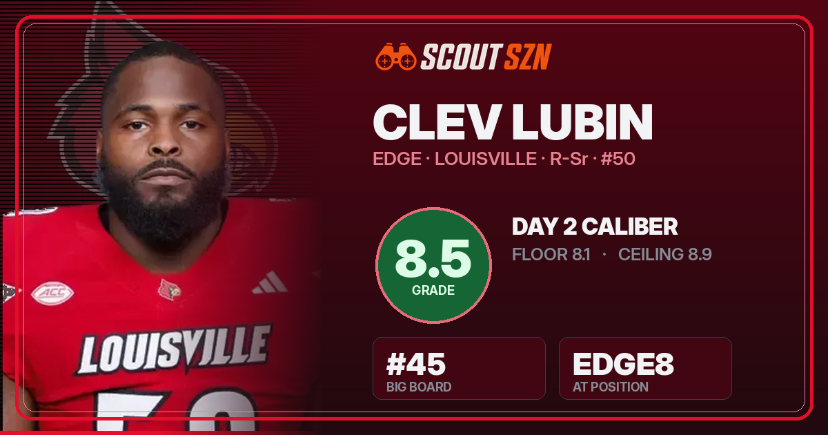 Share card for Clev Lubin