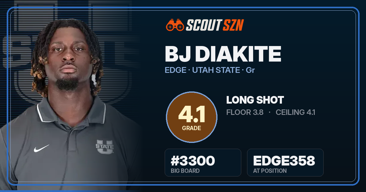 Share card for BJ Diakite