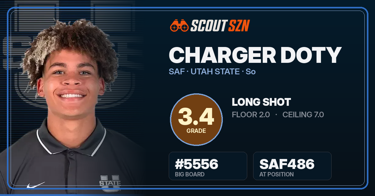 Share card for Charger Doty