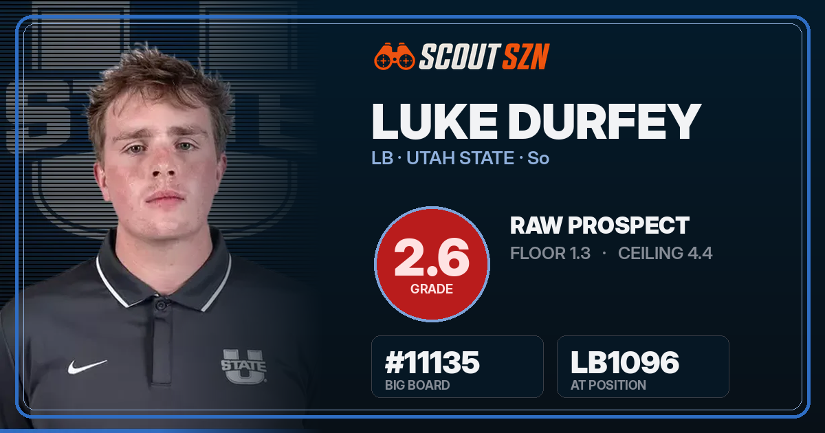 Share card for Luke Durfey