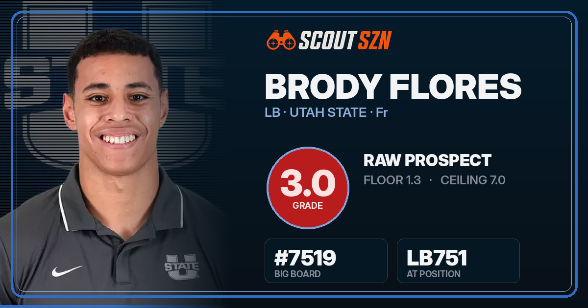 Share card for Brody Flores