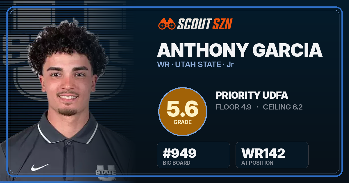 Share card for Anthony Garcia