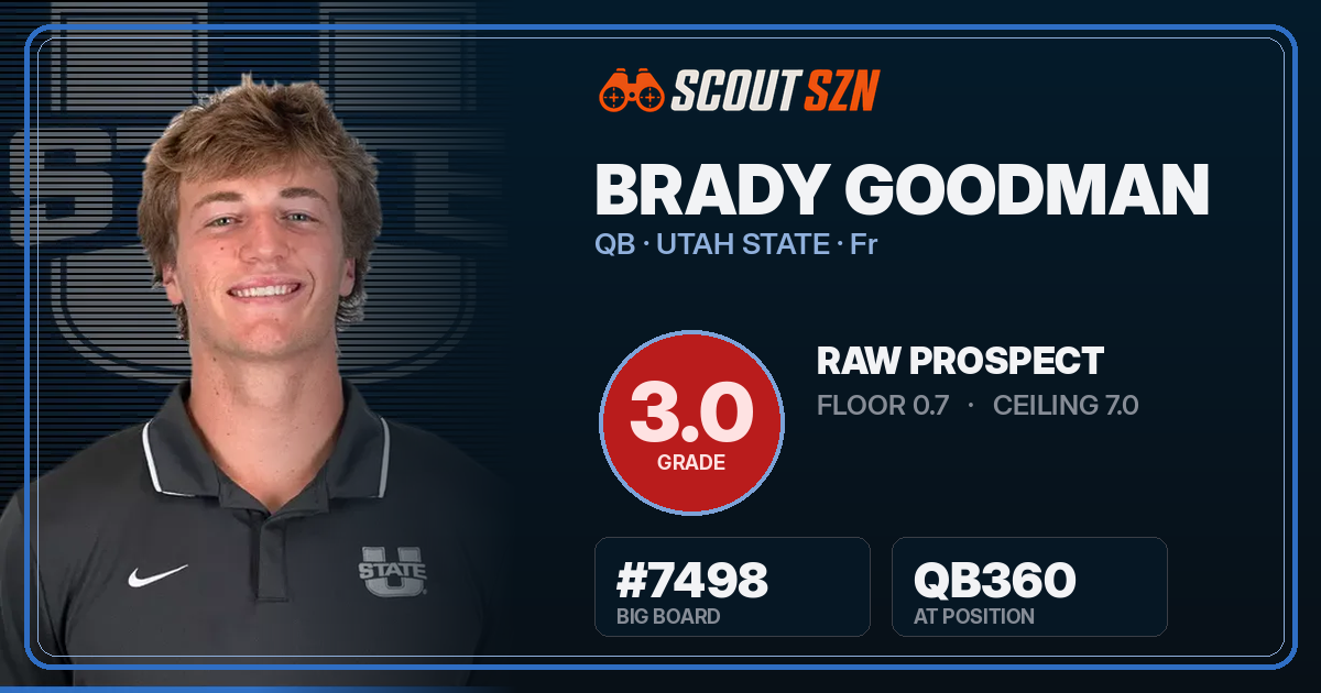 Share card for Brady Goodman