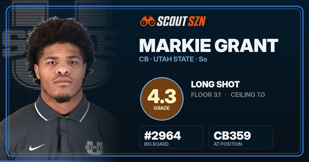 Share card for Markie Grant