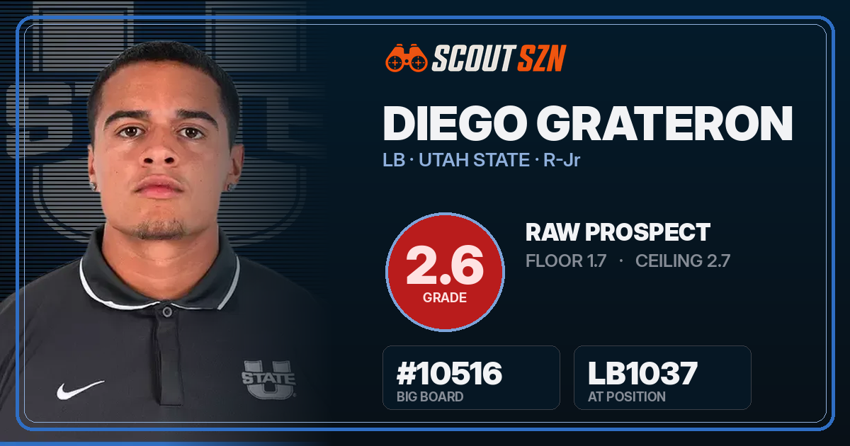 Share card for Diego Grateron