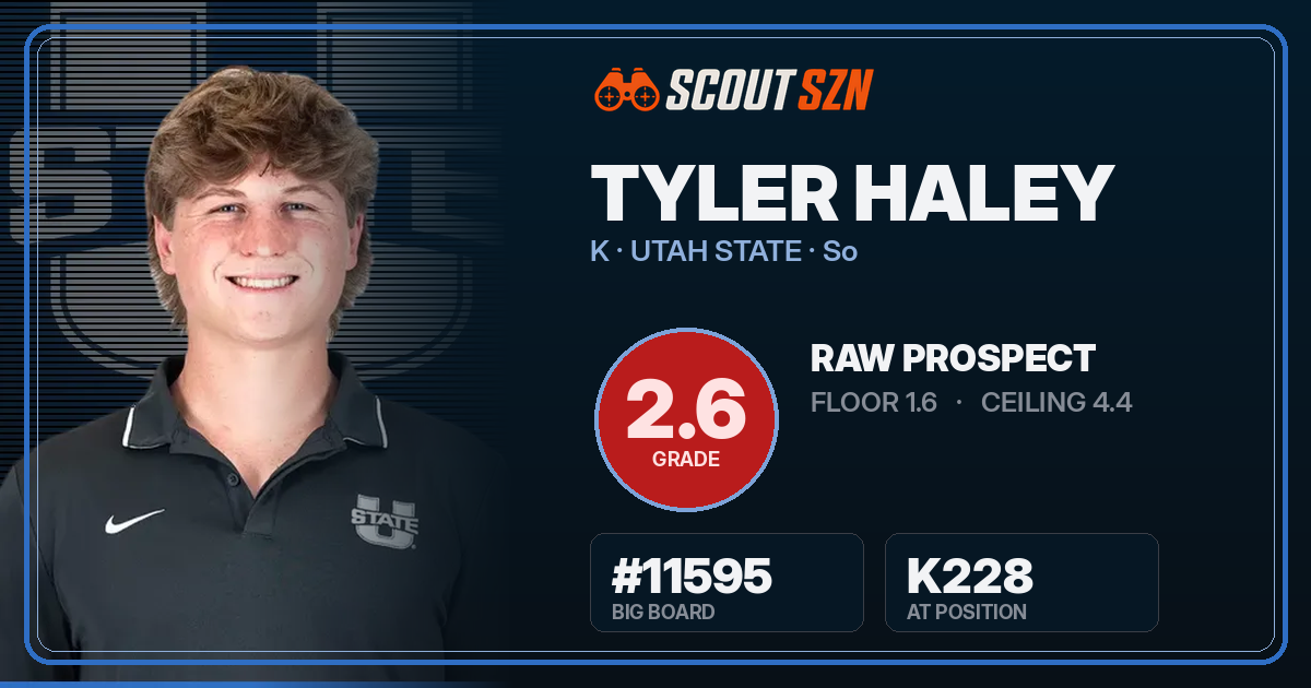 Share card for Tyler Haley