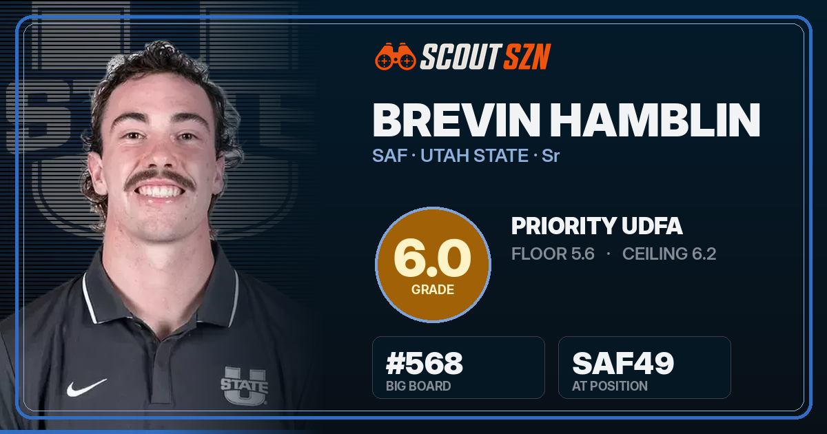 Share card for Brevin Hamblin