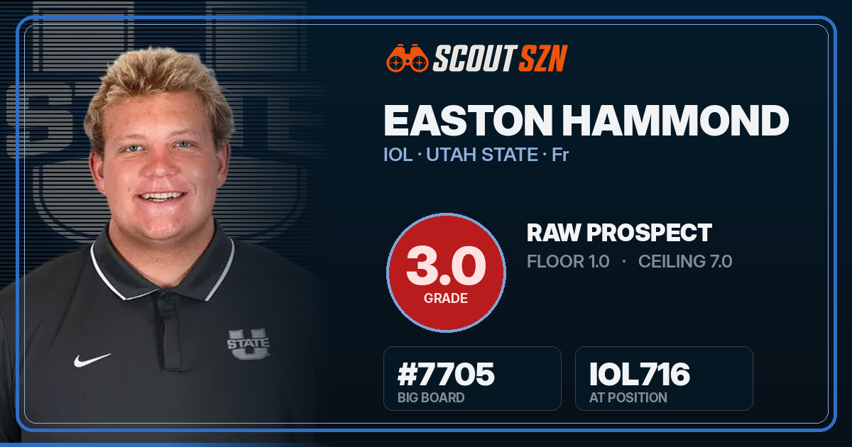 Share card for Easton Hammond