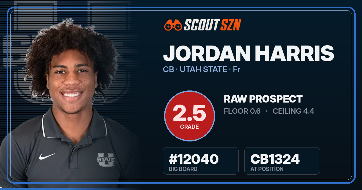 Share card for Jordan Harris