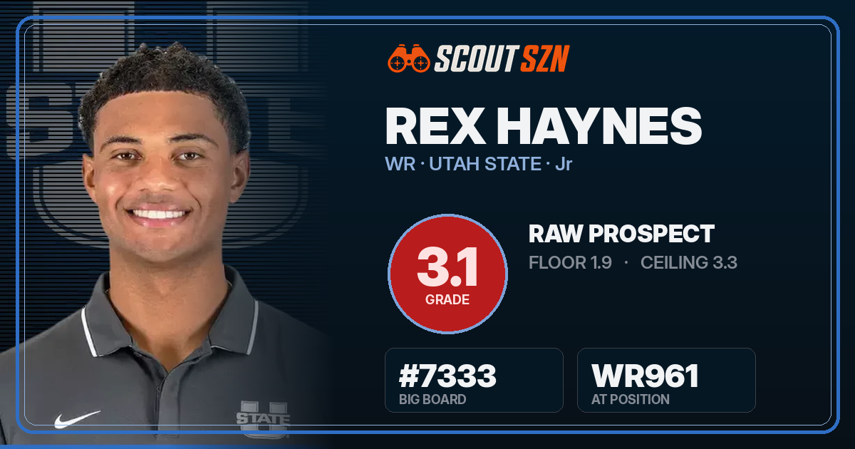 Share card for Rex Haynes