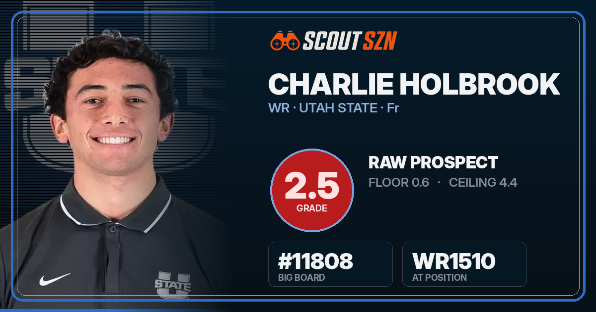Share card for Charlie Holbrook