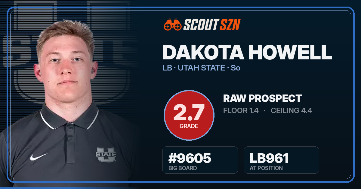 Share card for Dakota Howell