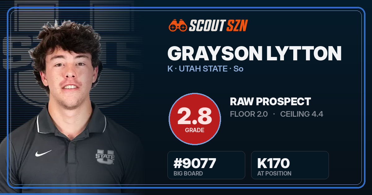 Share card for Grayson Lytton