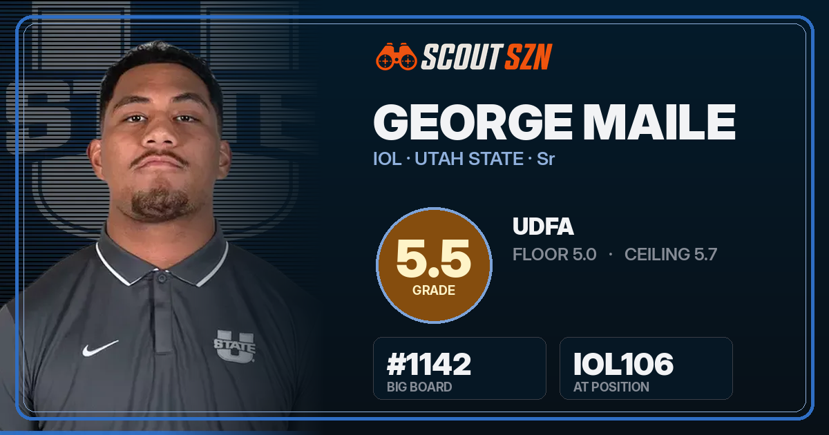 Share card for George Maile