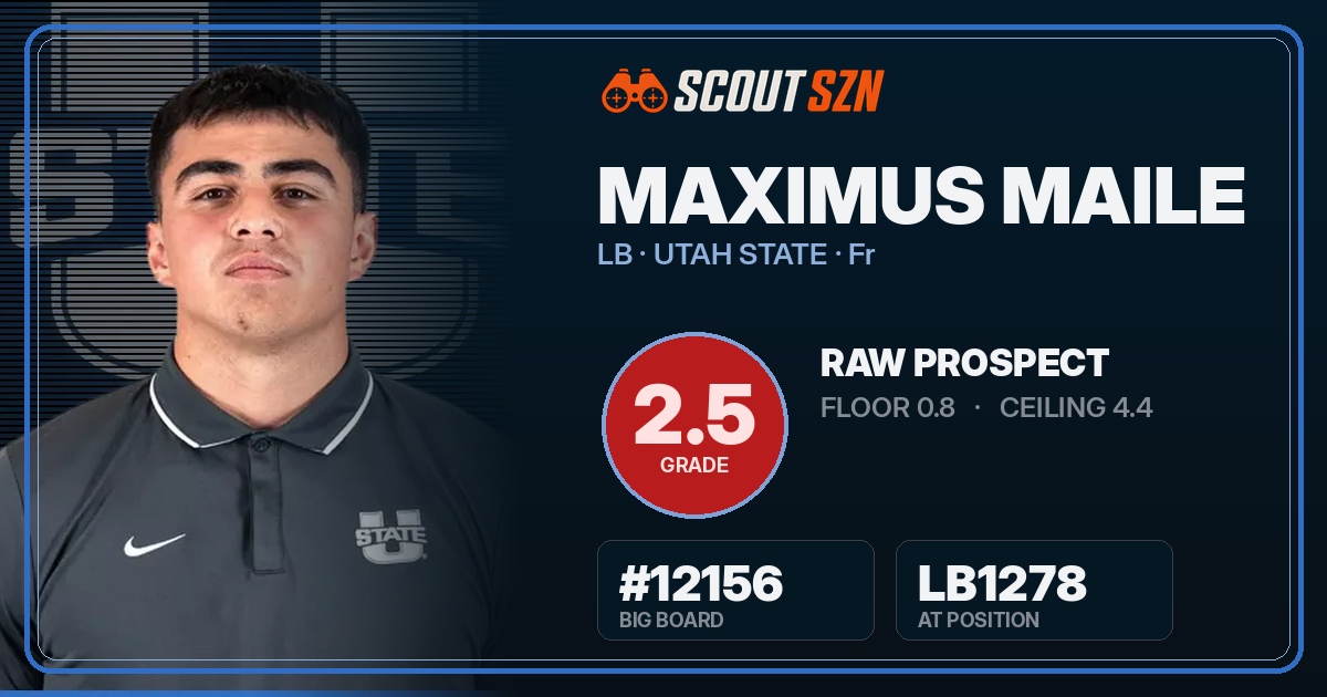 Share card for Maximus Maile