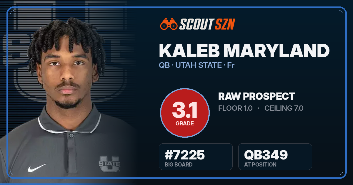 Share card for Kaleb Maryland