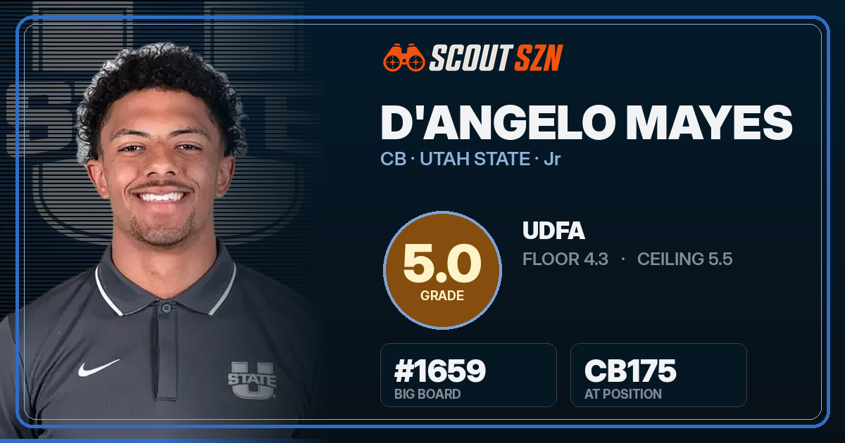 Share card for D'Angelo Mayes