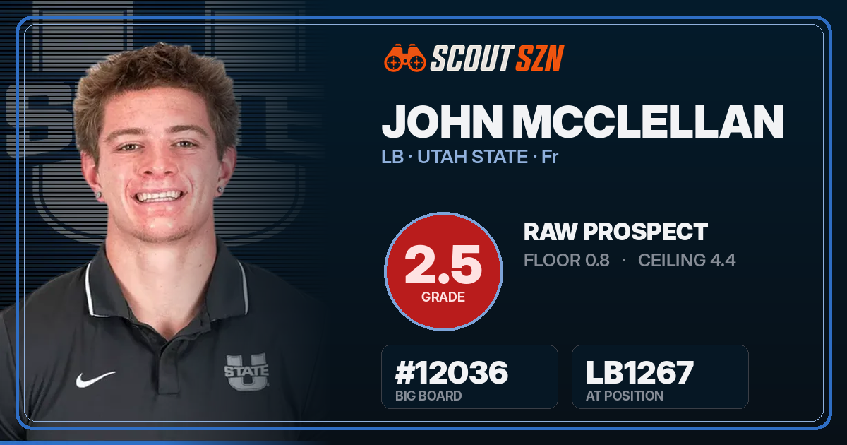 Share card for John McClellan