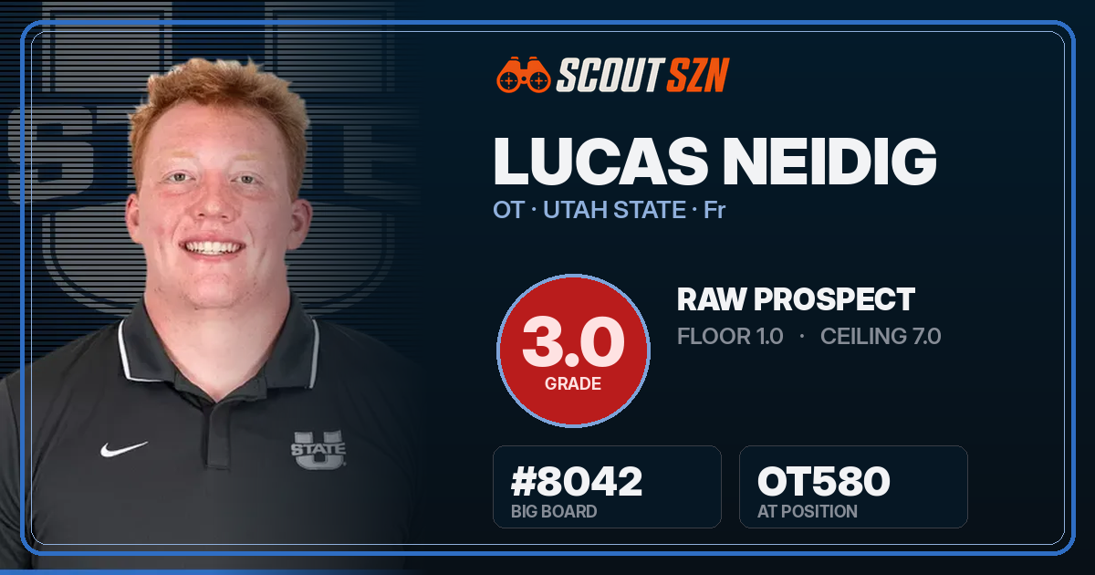 Share card for Lucas Neidig