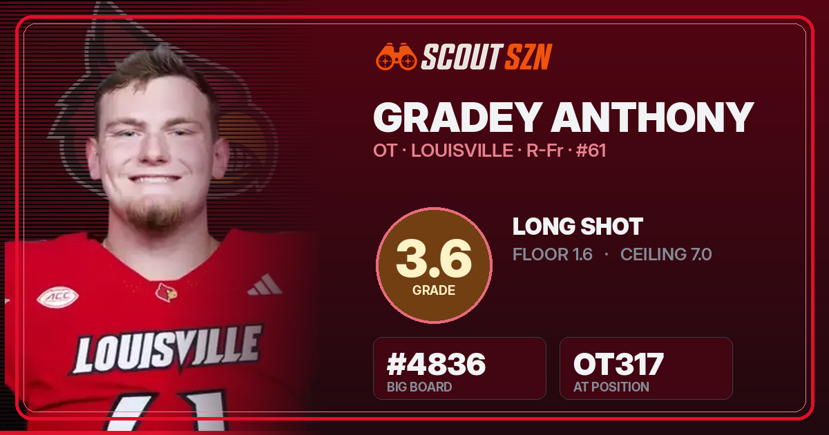Share card for Gradey Anthony