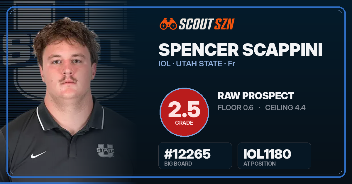 Share card for Spencer Scappini