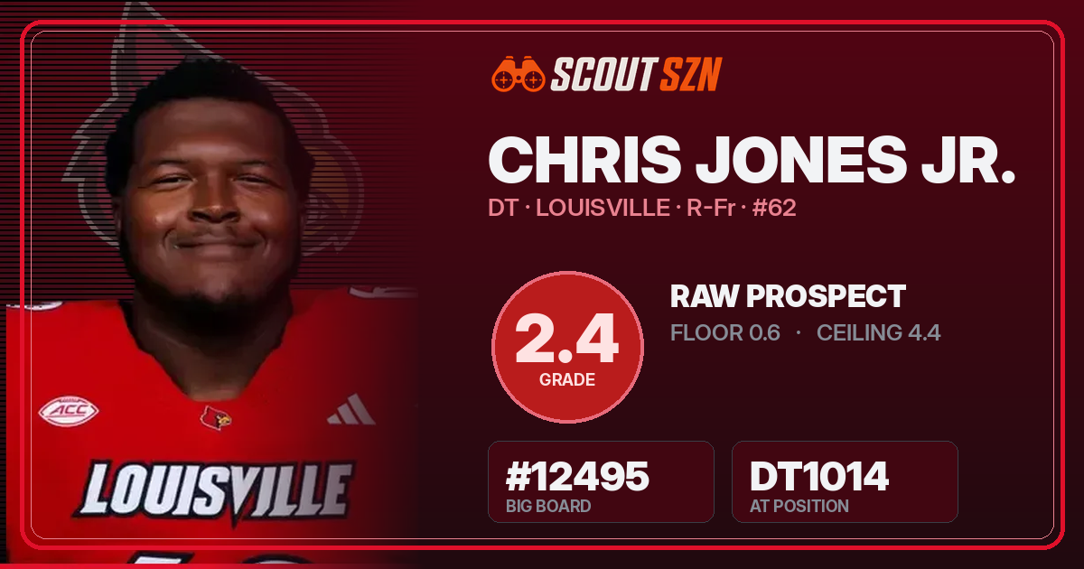 Share card for Chris Jones Jr.