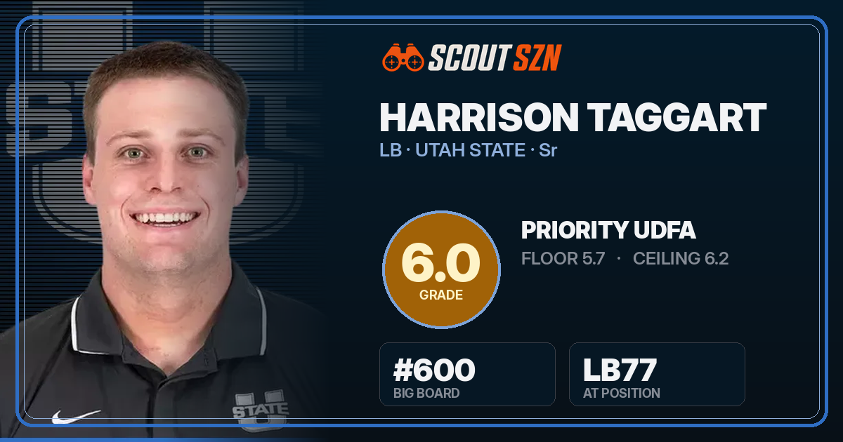 Share card for Harrison Taggart