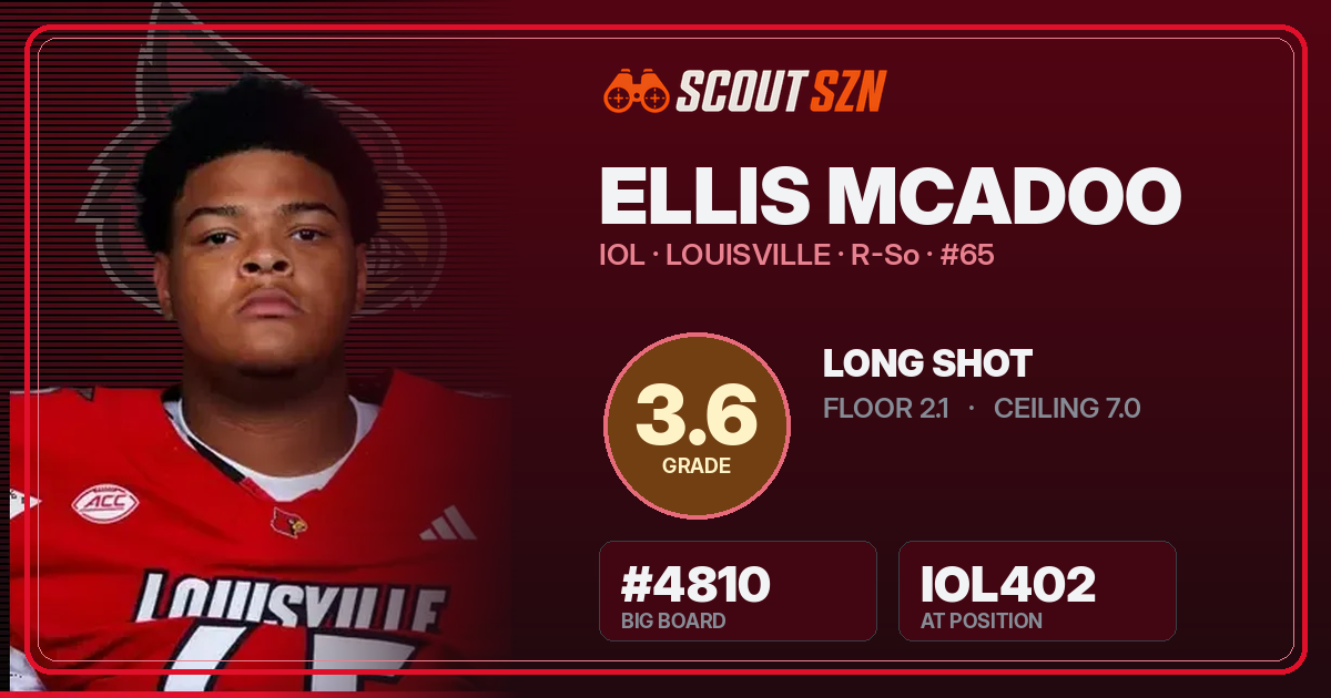 Share card for Ellis McAdoo