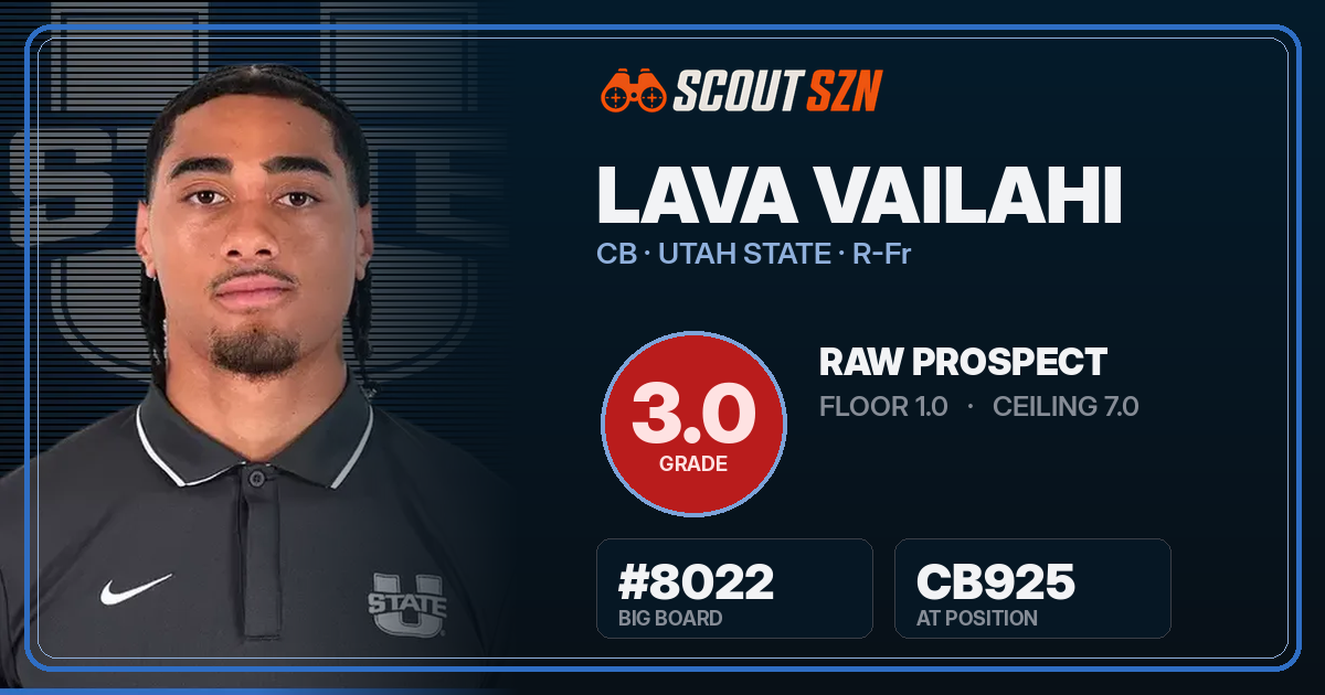 Share card for Lava Vailahi
