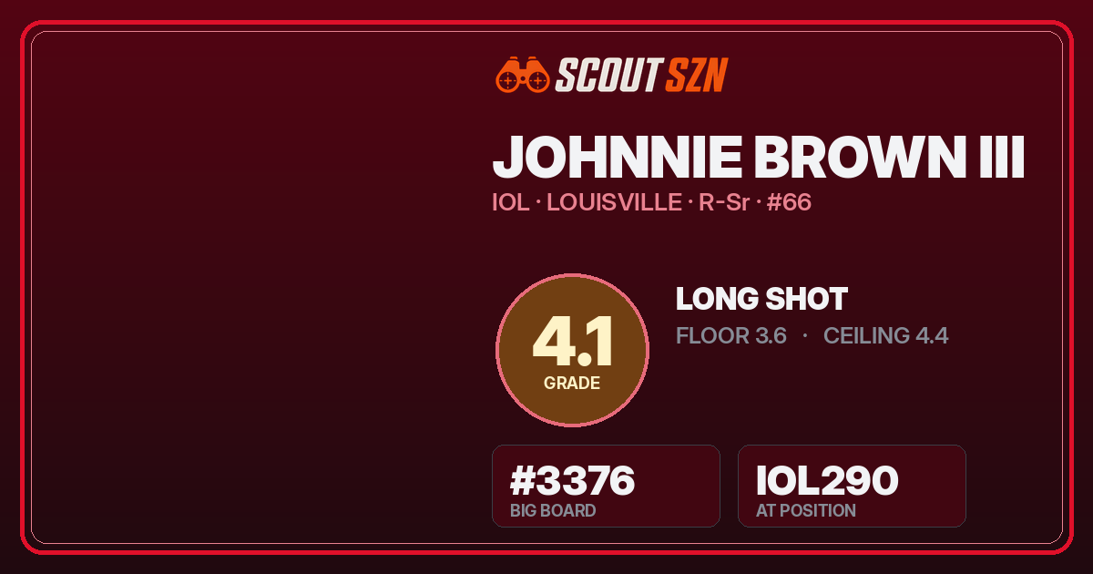 Share card for Johnnie Brown III