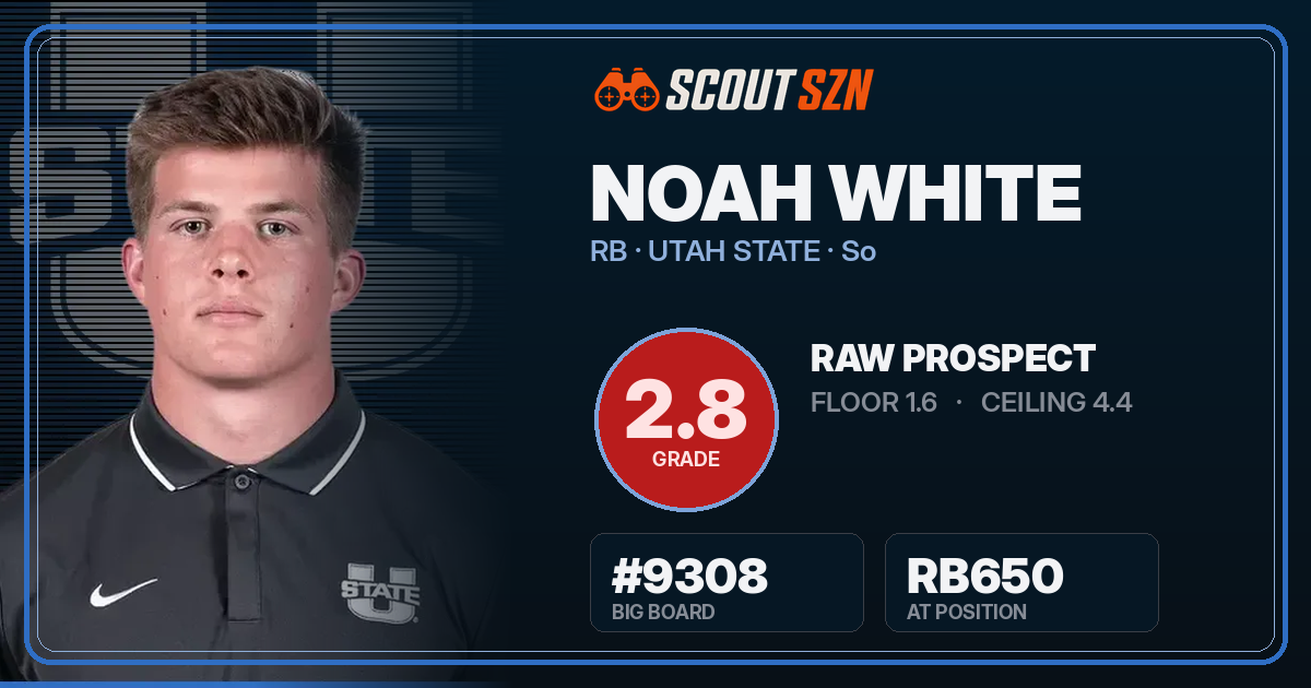 Share card for Noah White