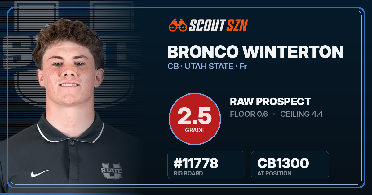 Share card for Bronco Winterton