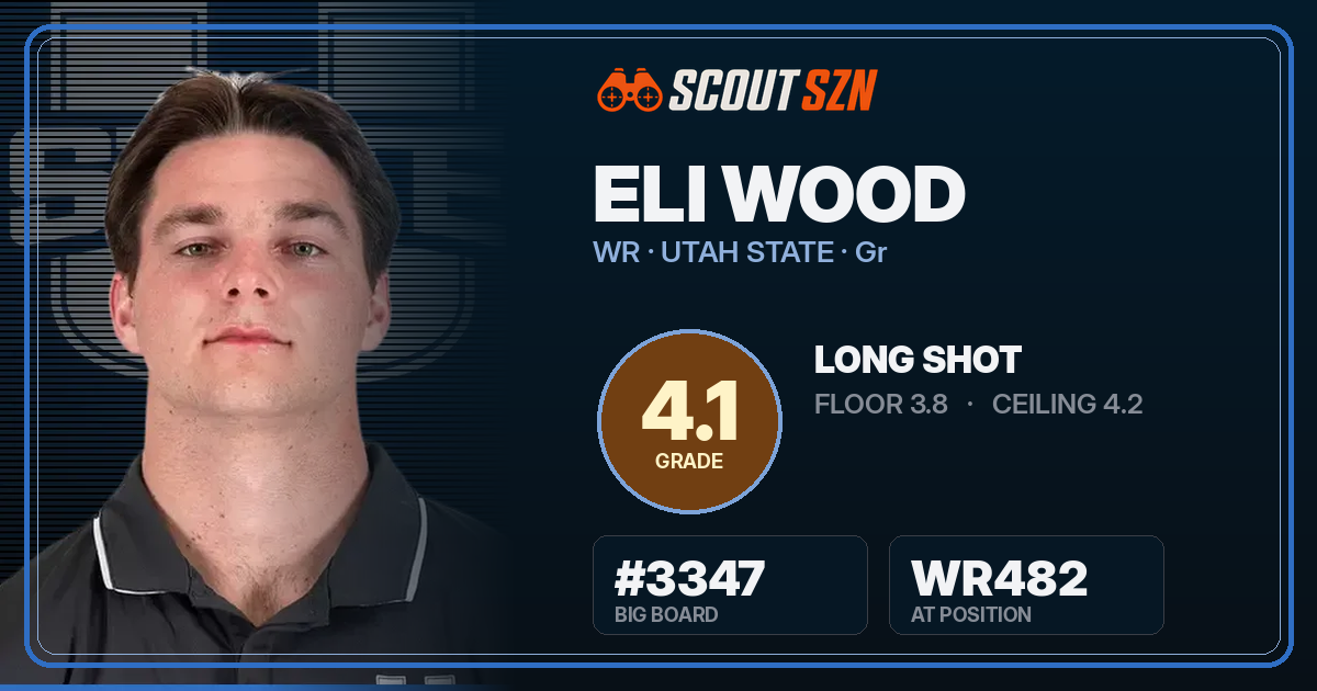 Share card for Eli Wood