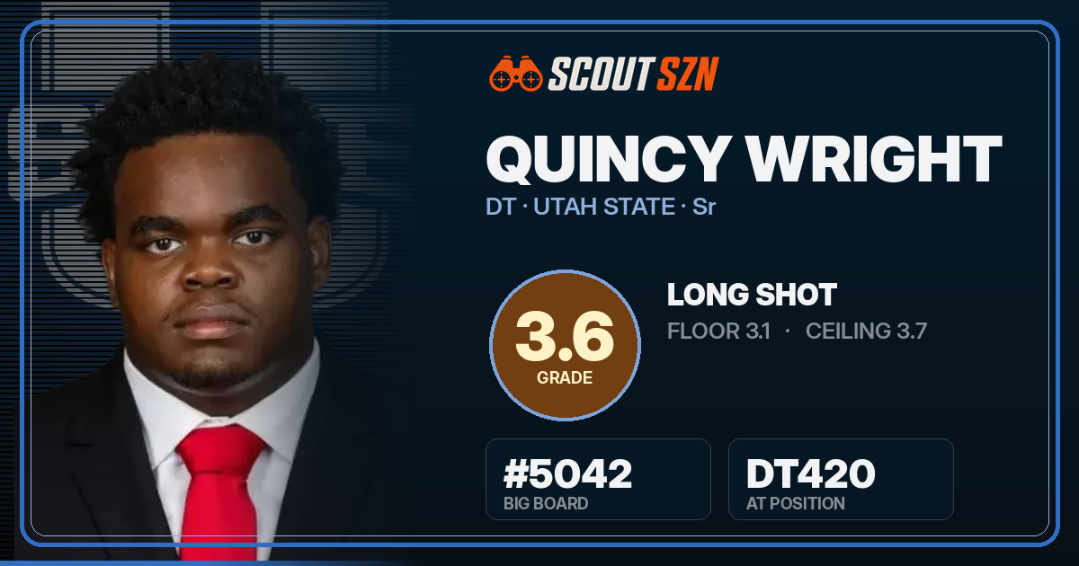 Share card for Quincy Wright