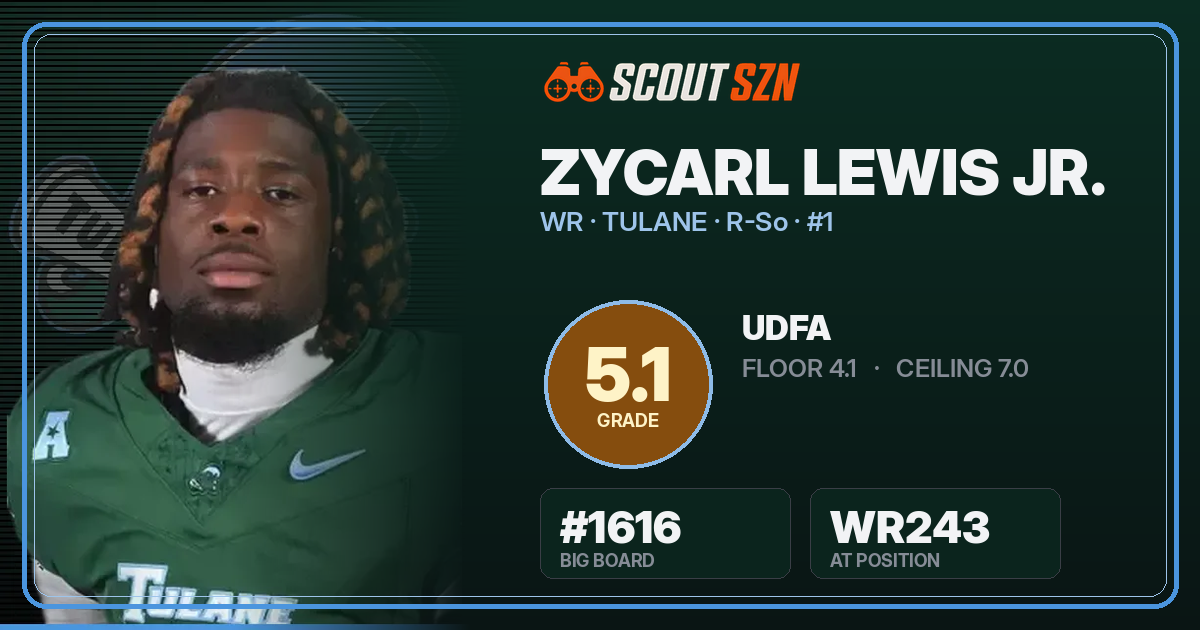 Share card for Zycarl Lewis Jr.