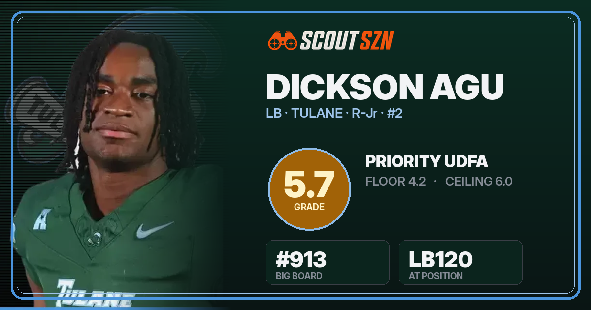 Share card for Dickson Agu