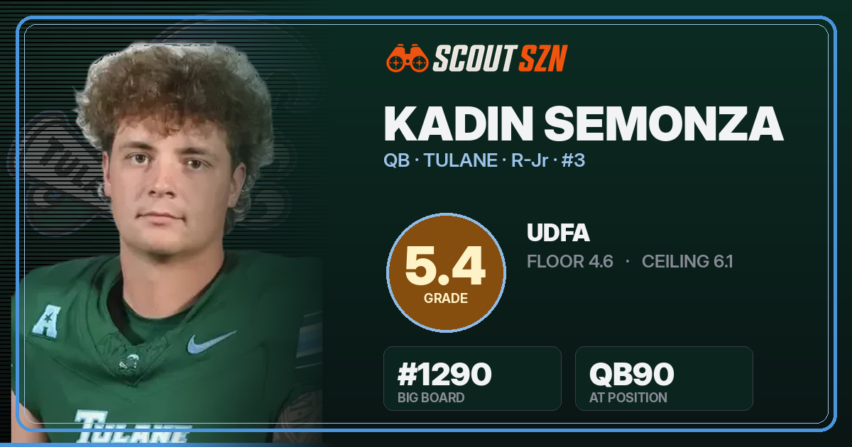 Share card for Kadin Semonza
