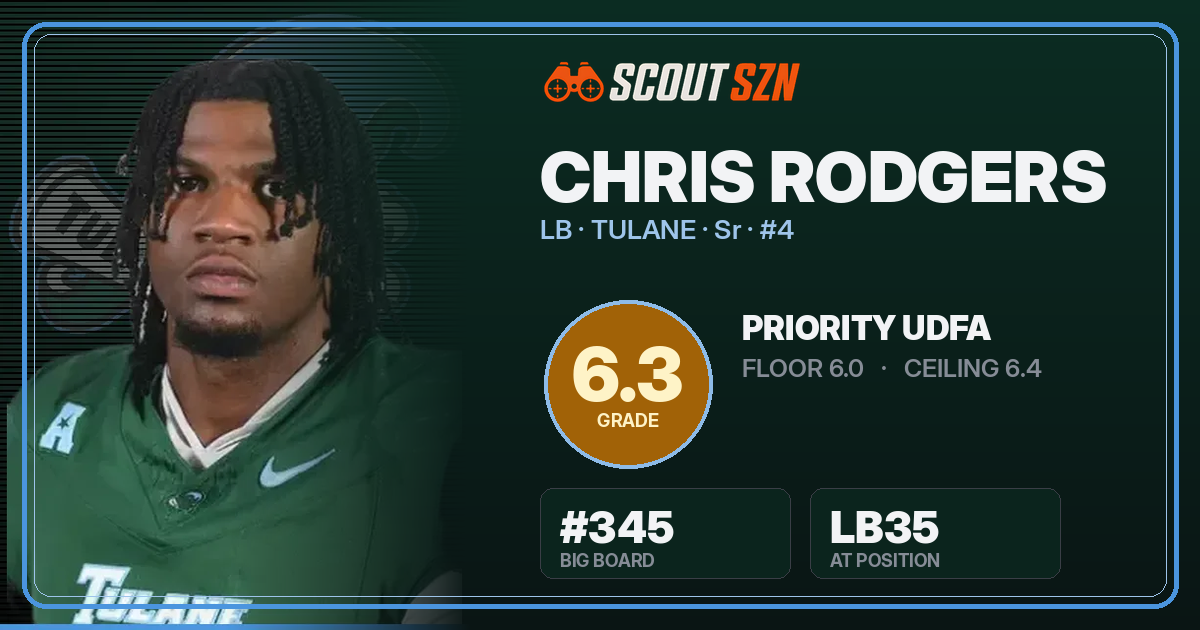 Share card for Chris Rodgers