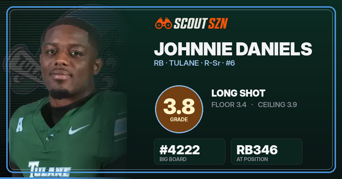 Share card for Johnnie Daniels