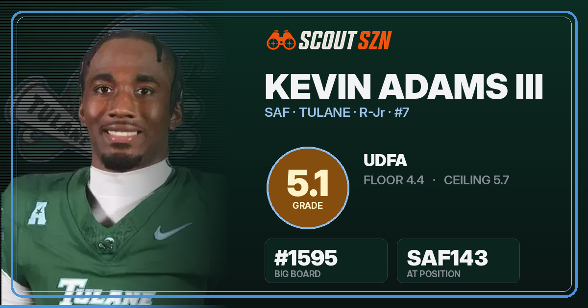 Share card for Kevin Adams III