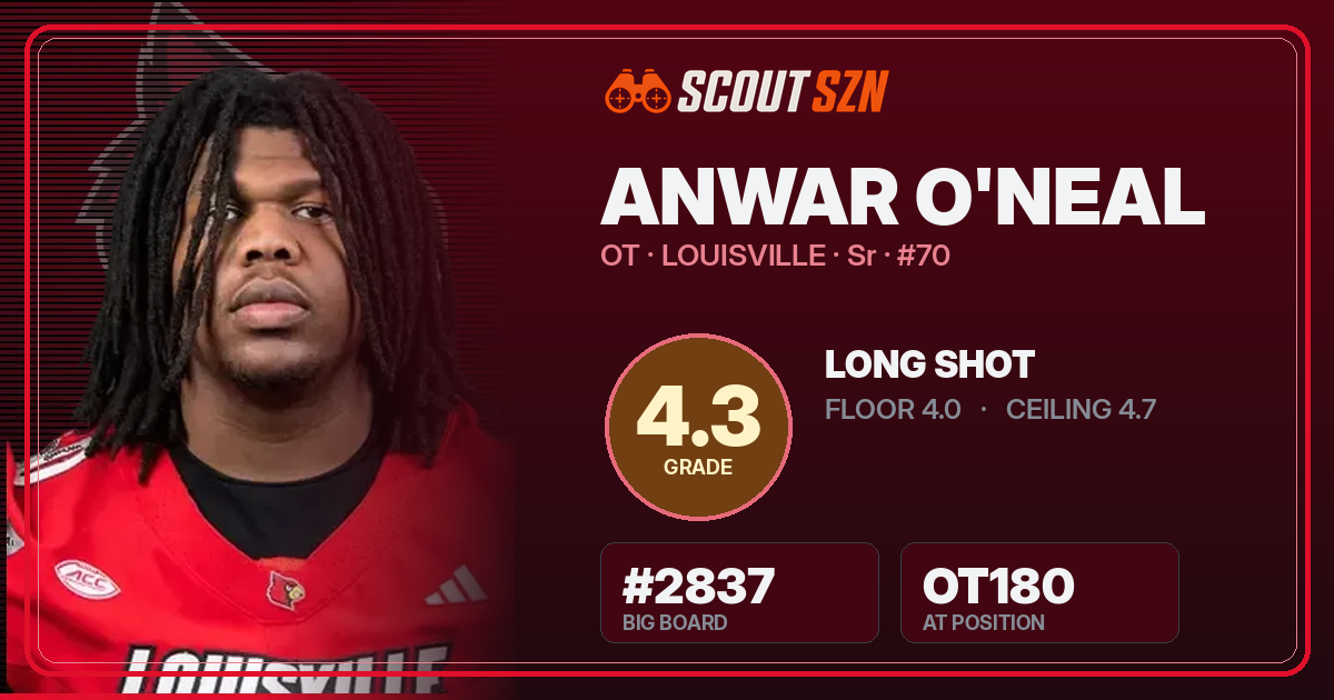 Share card for Anwar O'neal