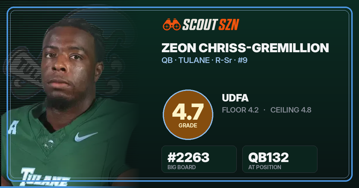 Share card for Zeon Chriss-Gremillion