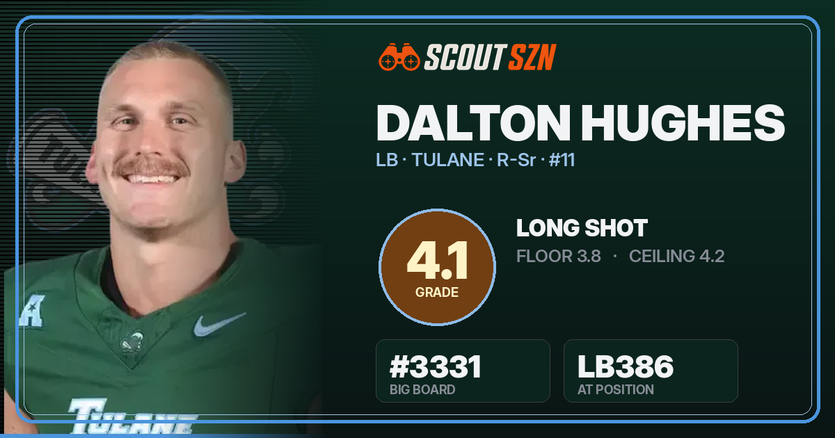 Share card for Dalton Hughes