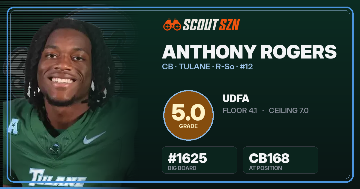 Share card for Anthony Rogers