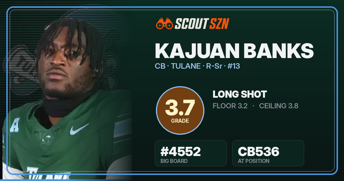 Share card for Kajuan Banks