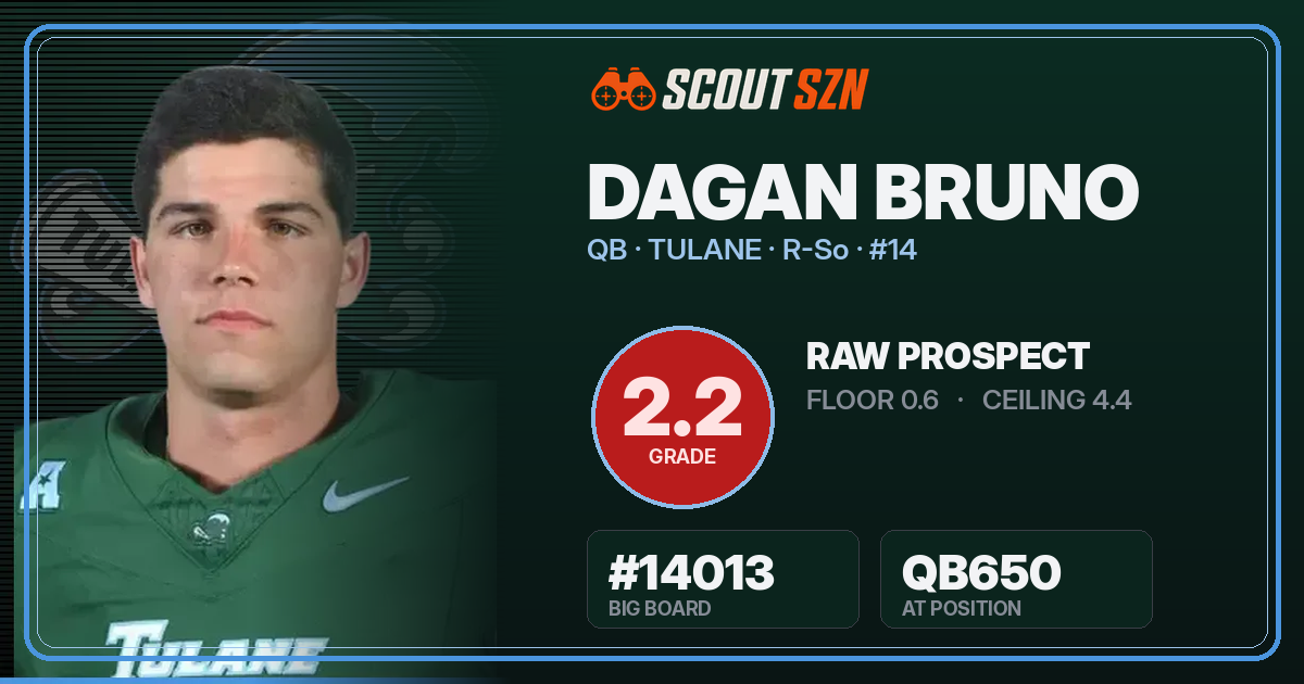 Share card for Dagan Bruno