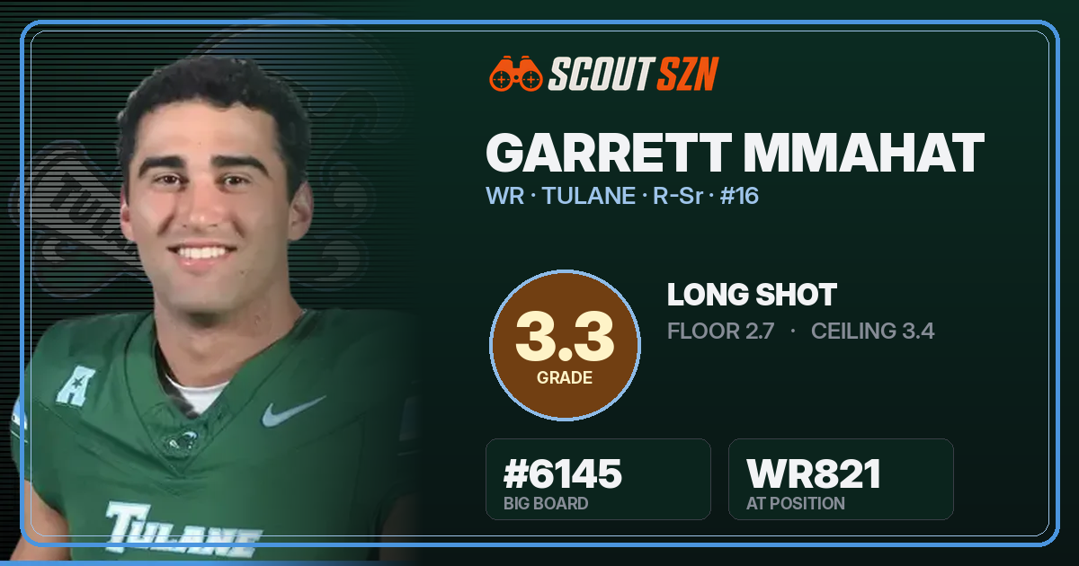 Share card for Garrett Mmahat
