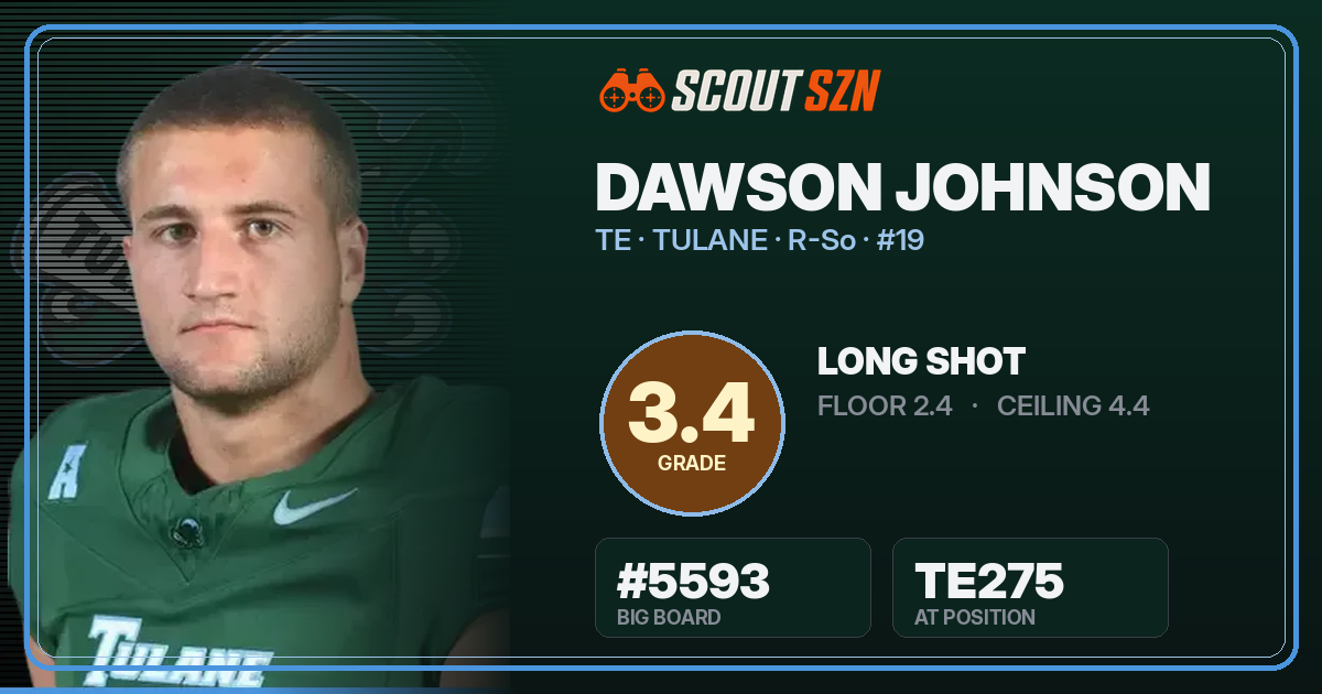 Share card for Dawson Johnson