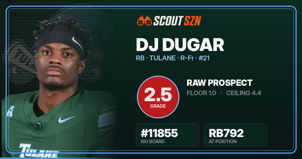 Share card for DJ Dugar